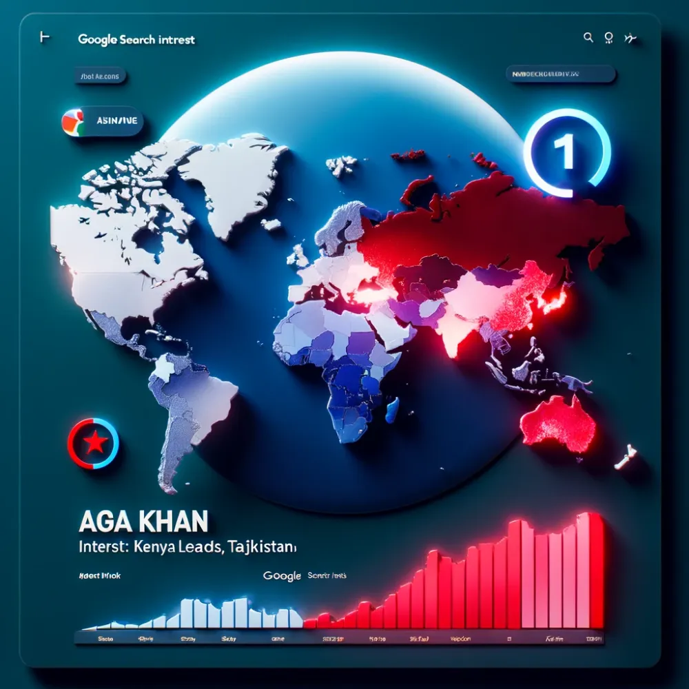 Aga Khan’a İlgi Büyük! Geçtiğimiz Hafta En Çok Kenya ve Tacikistan Aradı